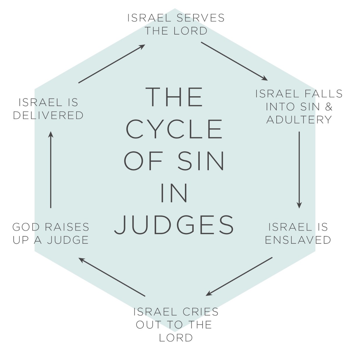 Judges | Biblical Blueprints