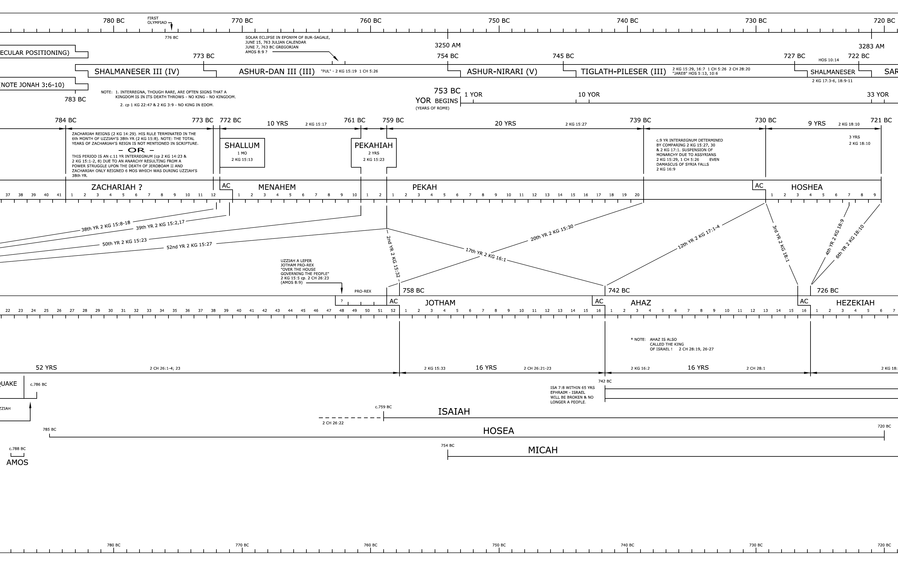 Hosea | Biblical Blueprints