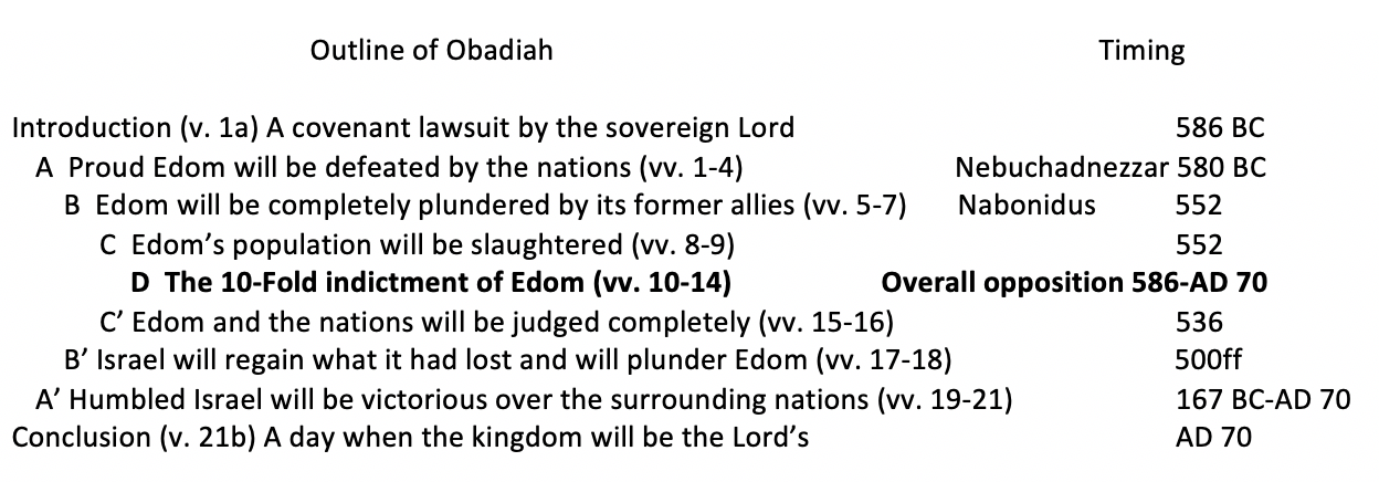 Obadiah | Biblical Blueprints