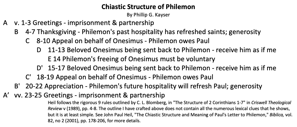 Philemon | Biblical Blueprints