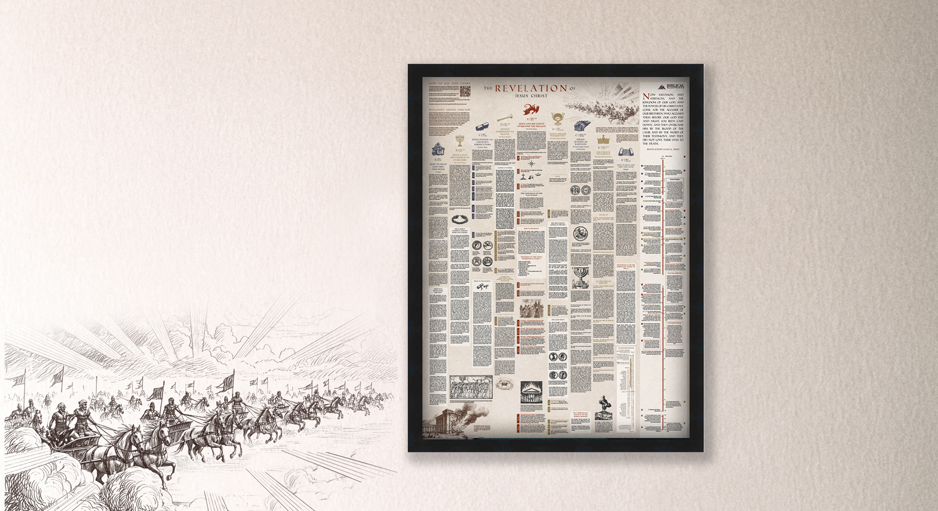 Revelation Timeline background