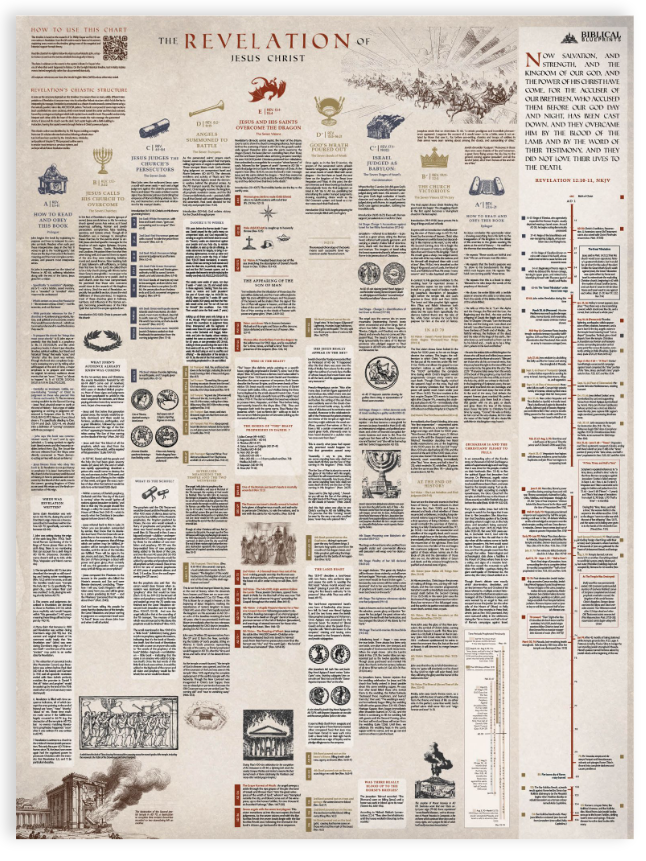 The Revelation Timeline